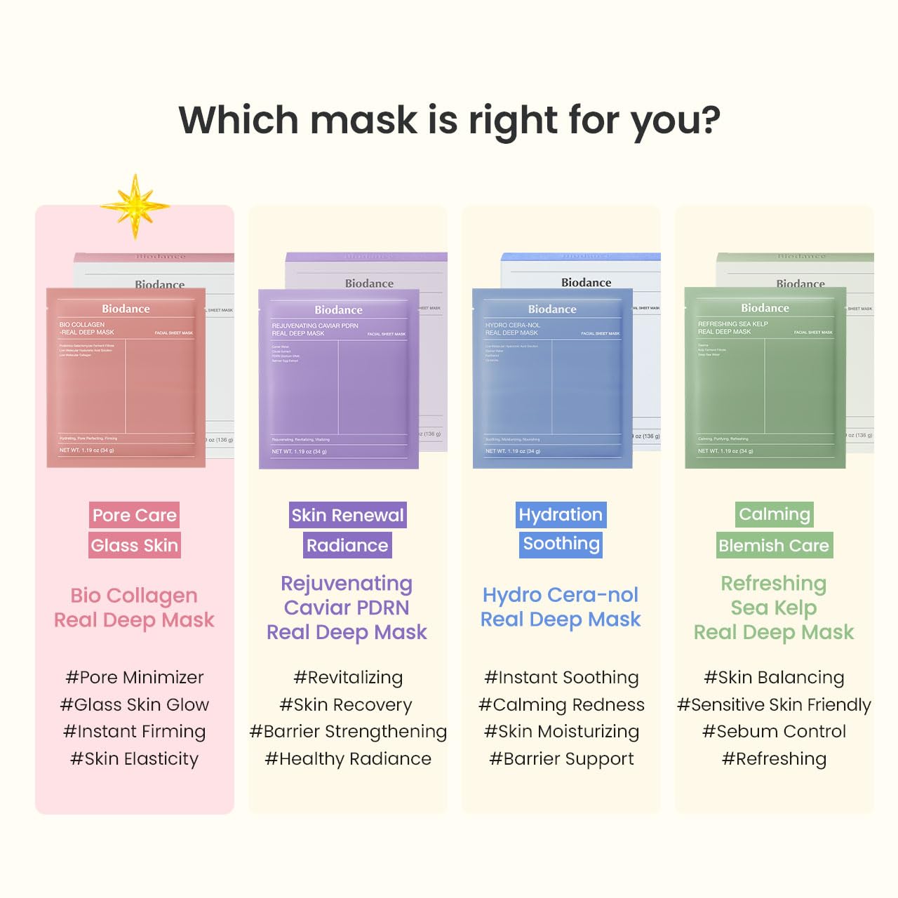 BIODANCE Bio-Collagen Real Deep Mask, Hydrating Overnight Hydrogel Mask, Pore Minimizing, Elasticity, Plumping Improvement, Korean Skin Care, Valentines Day Gifts for Her | 1.19oz(34g) x 4ea